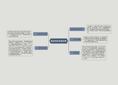 脱发临床检查诊断