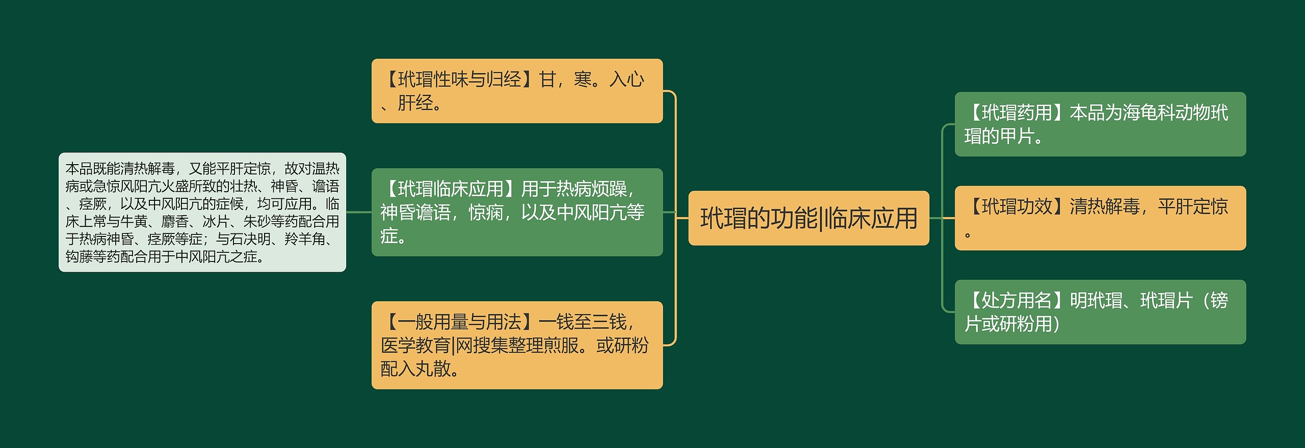 玳瑁的功能|临床应用 玳瑁的功能|临床应用