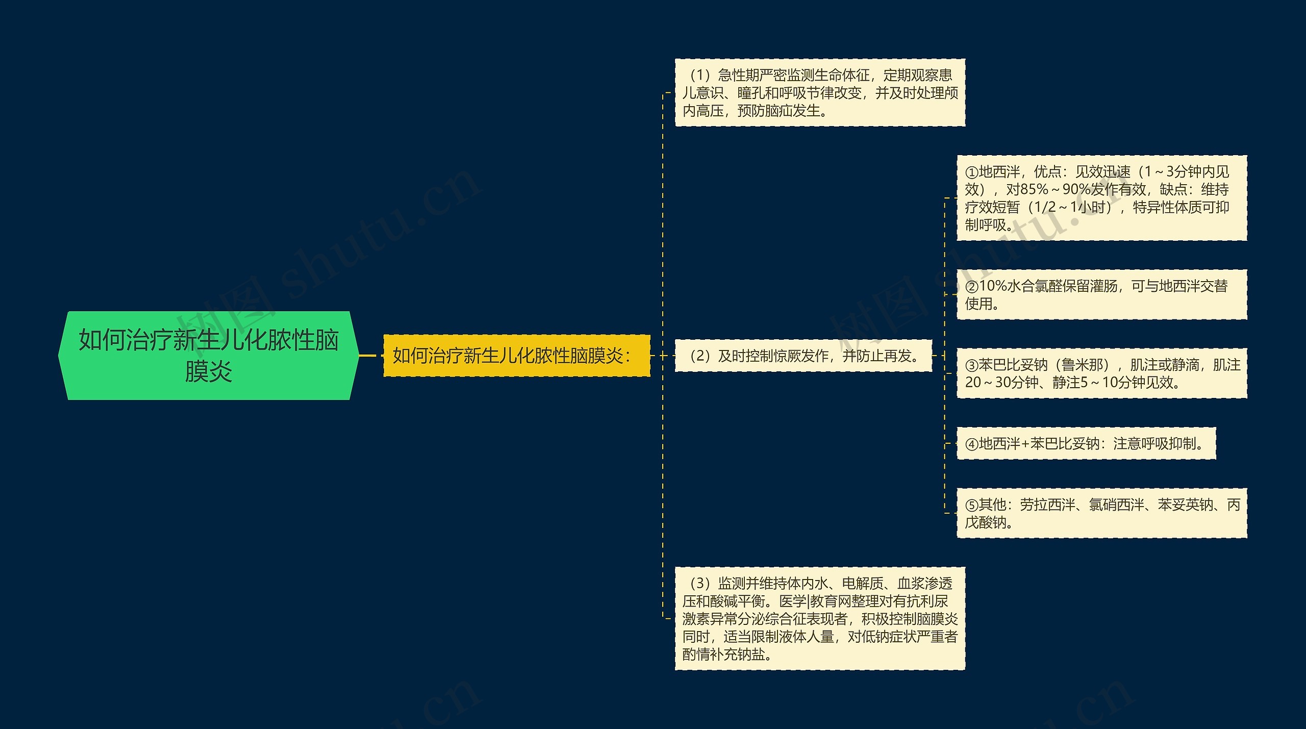 如何治疗新生儿化脓性脑膜炎 如何治疗新生儿化脓性脑膜炎