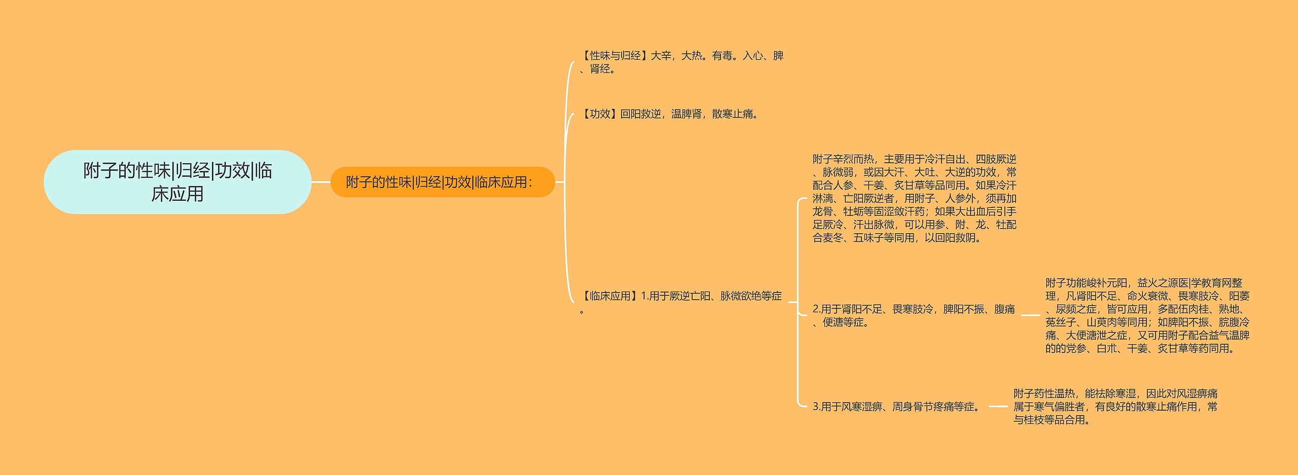 附子的性味|归经|功效|临床应用思维导图