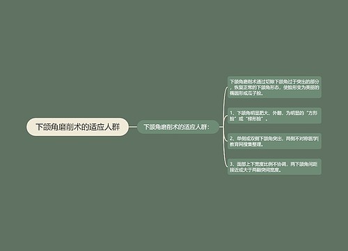 下颌角磨削术的适应人群