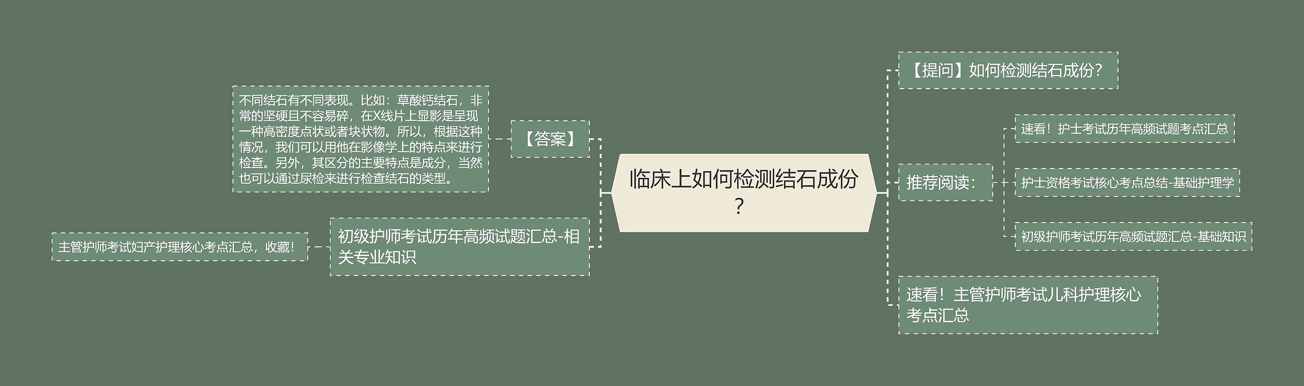 临床上如何检测结石成份? 临床上如何检测结石成份?