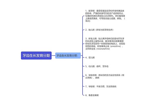 牙齿生长发育分期