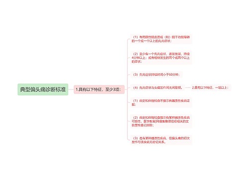 典型偏头痛诊断标准