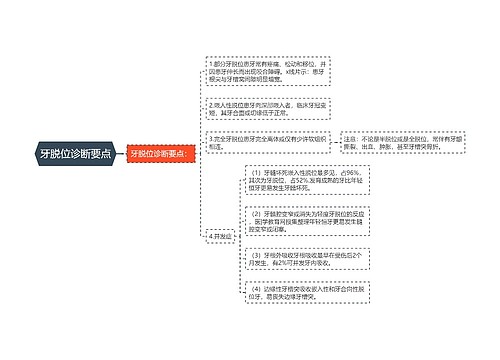 牙脱位诊断要点