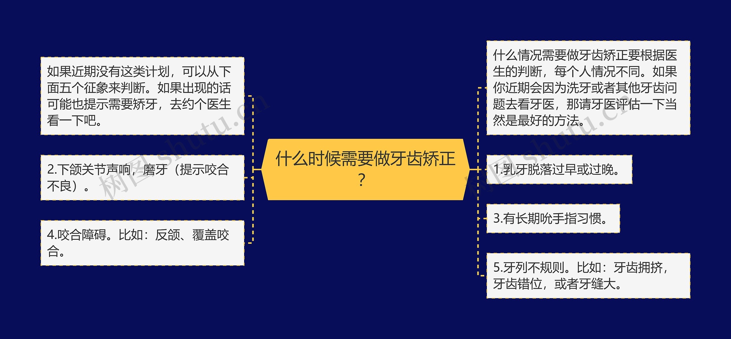 什么时候需要做牙齿矫正？思维导图