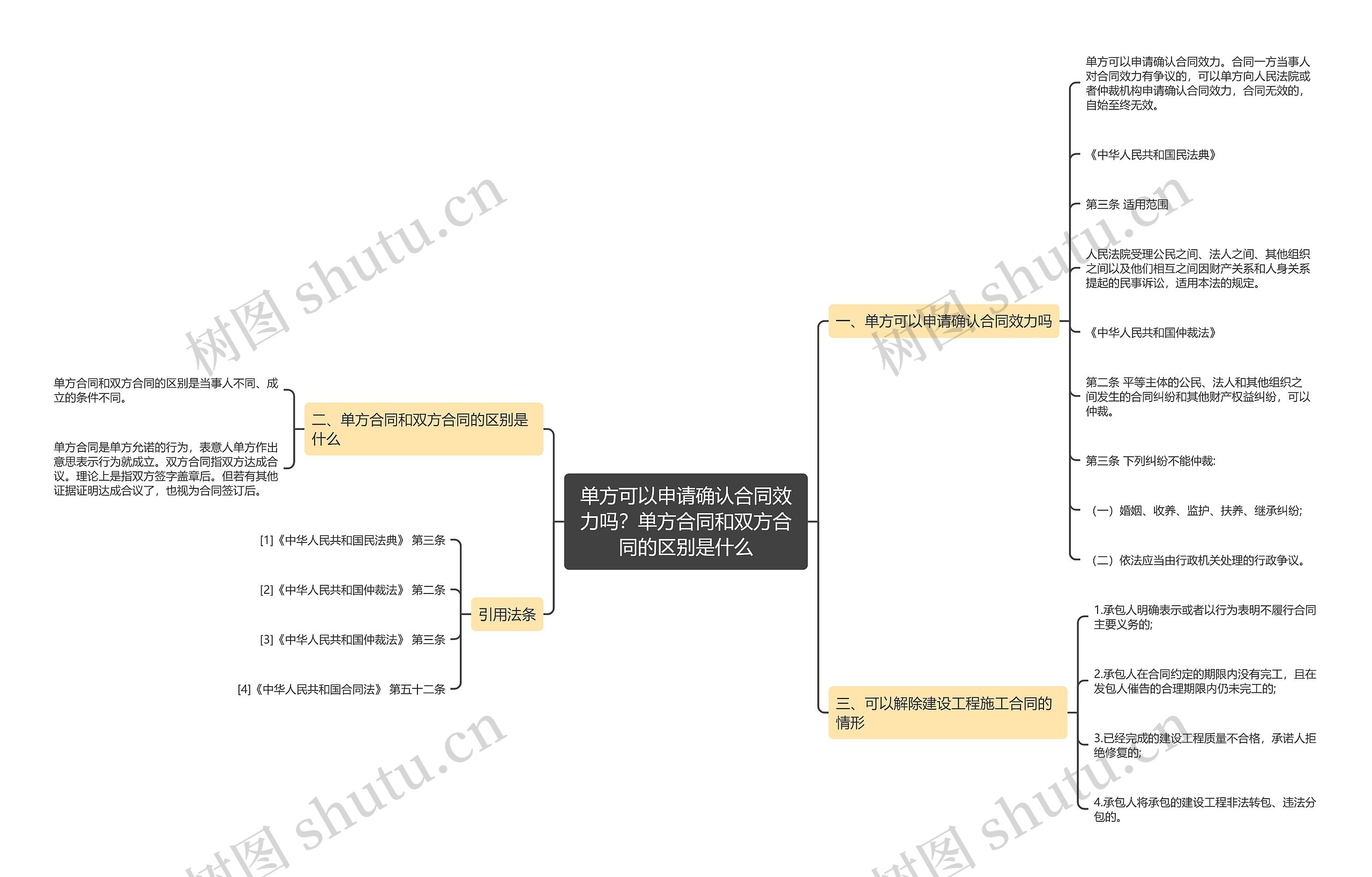 单方可以申请确认合同效力吗?单方合同和双方合同的区别是什么 单方可以申请确认合同效力吗?单方合同和双方合同的区别是什么