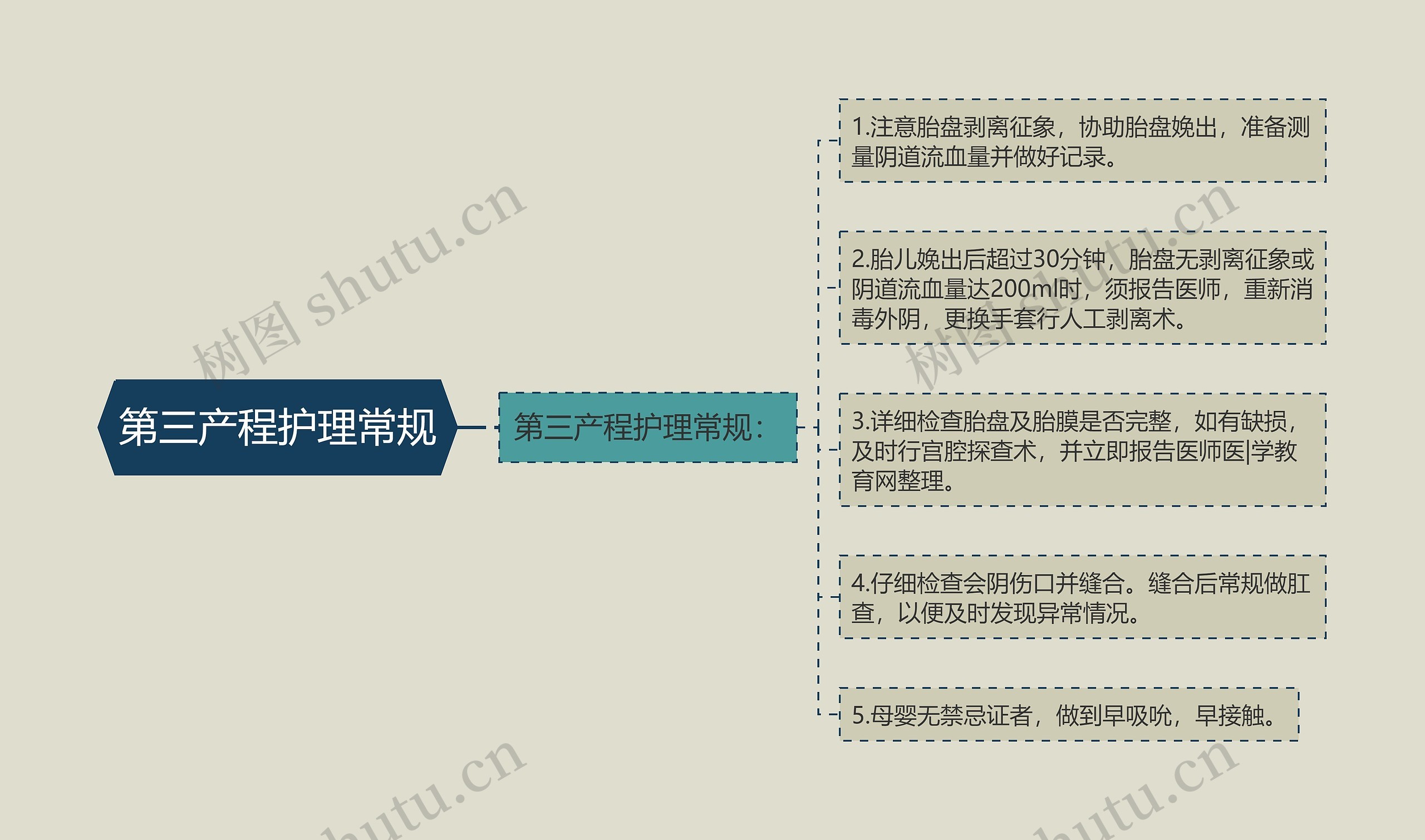 第三产程护理常规 第三产程护理常规