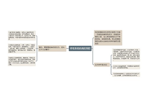 呼吸系统疾病的预防