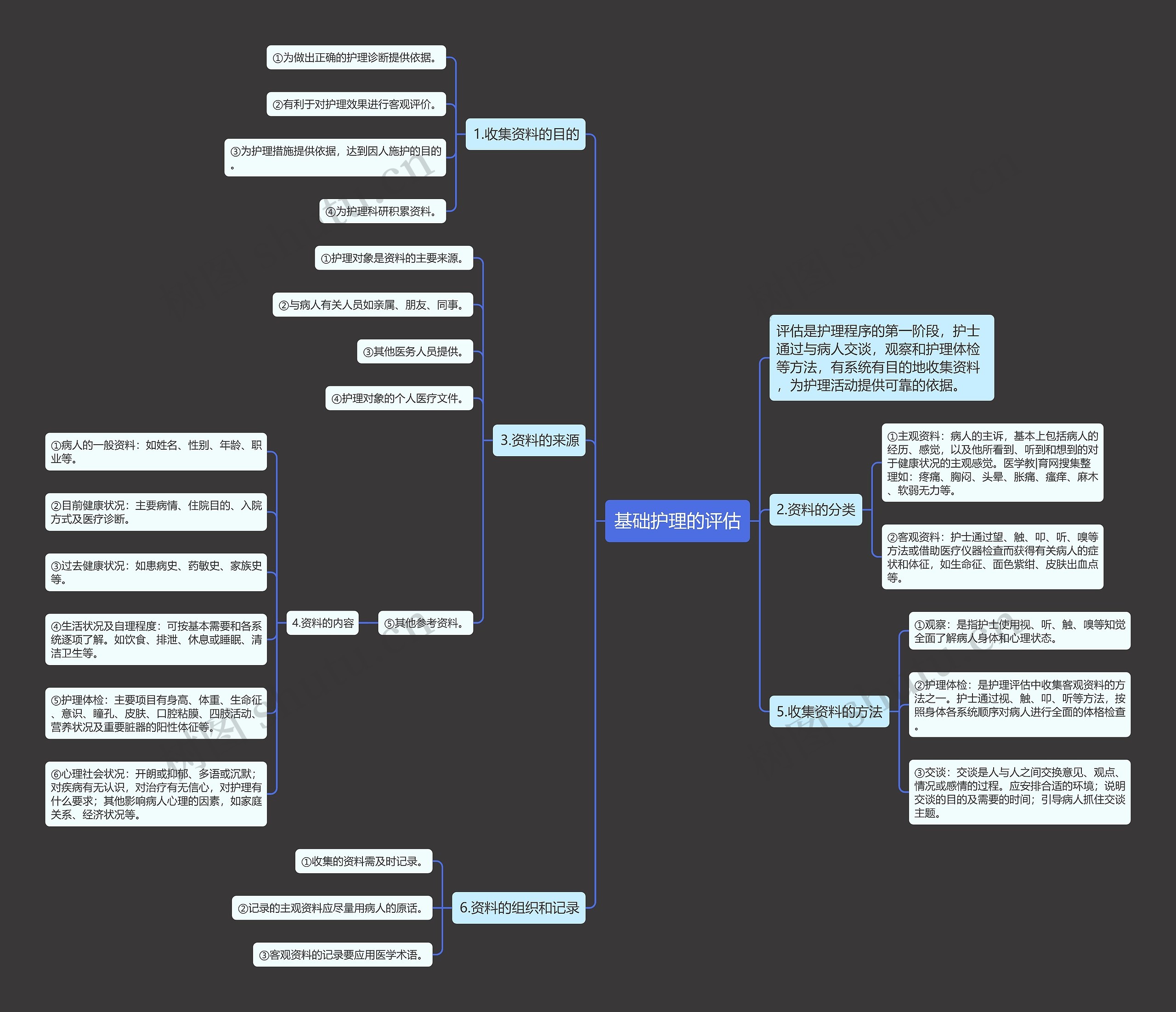 基础护理的评估 基础护理的评估