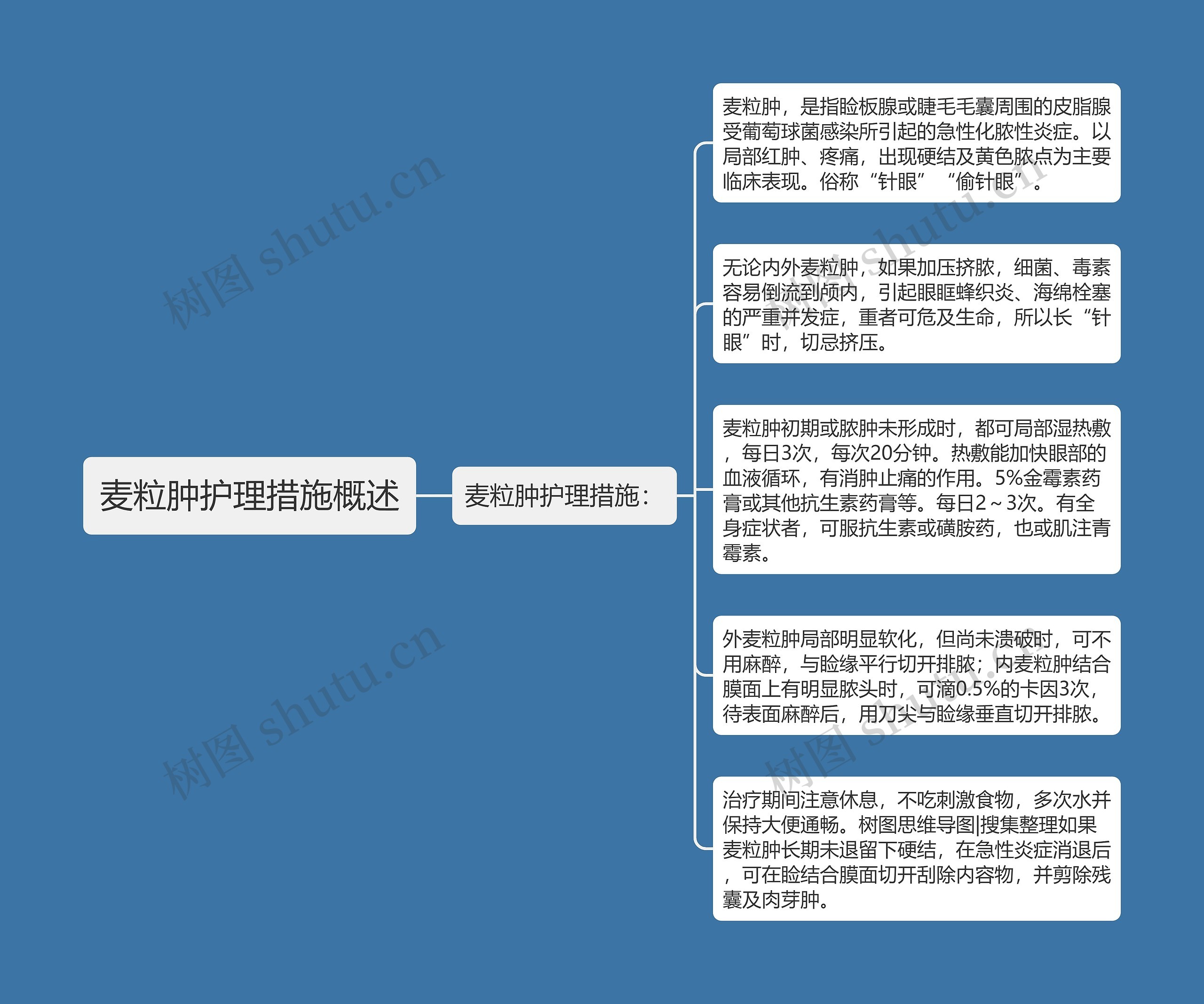 麦粒肿护理措施概述