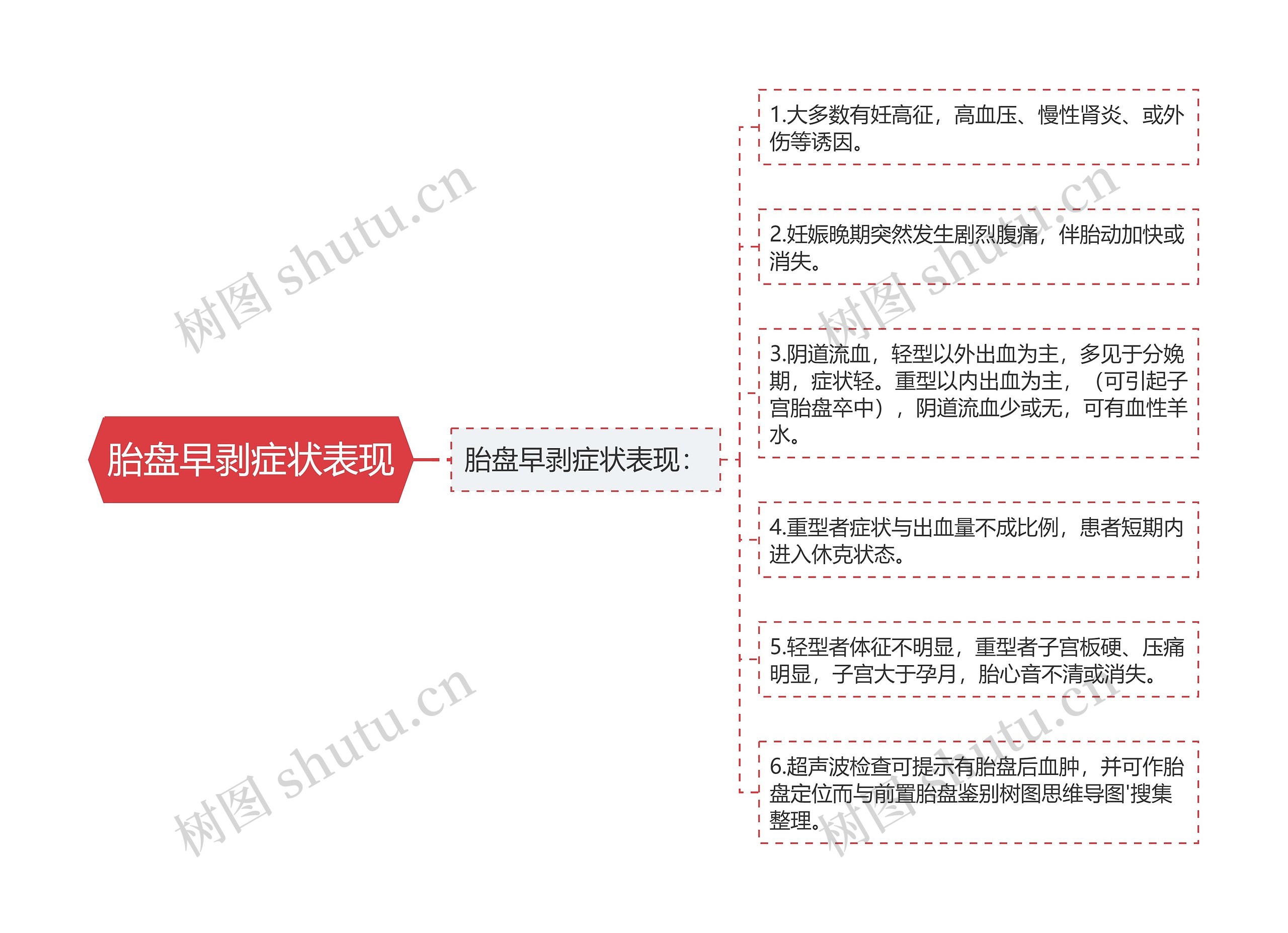 胎盘早剥症状表现思维导图