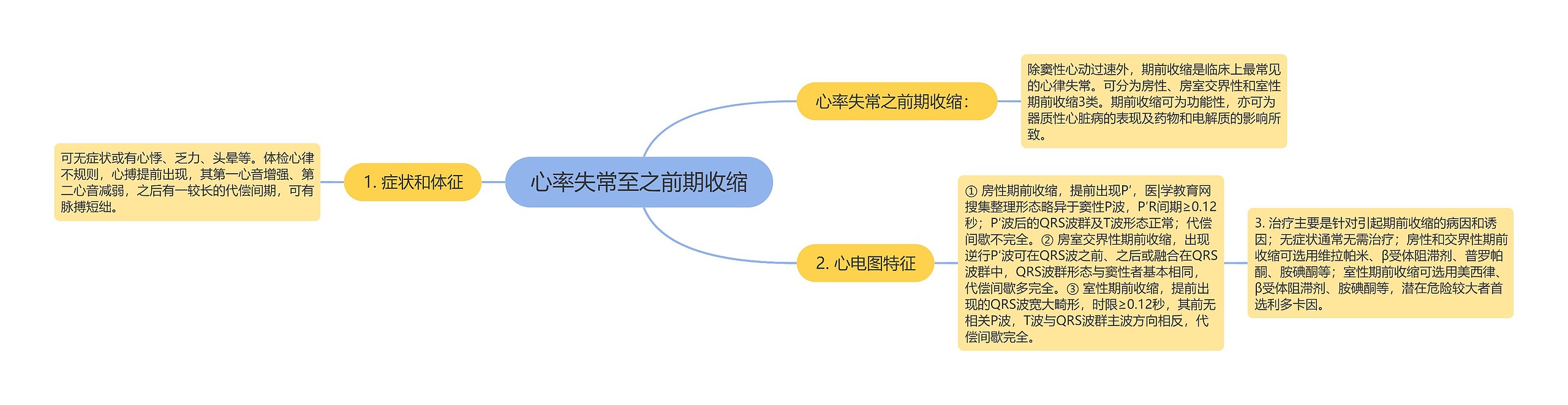 心率失常至之前期收缩思维导图