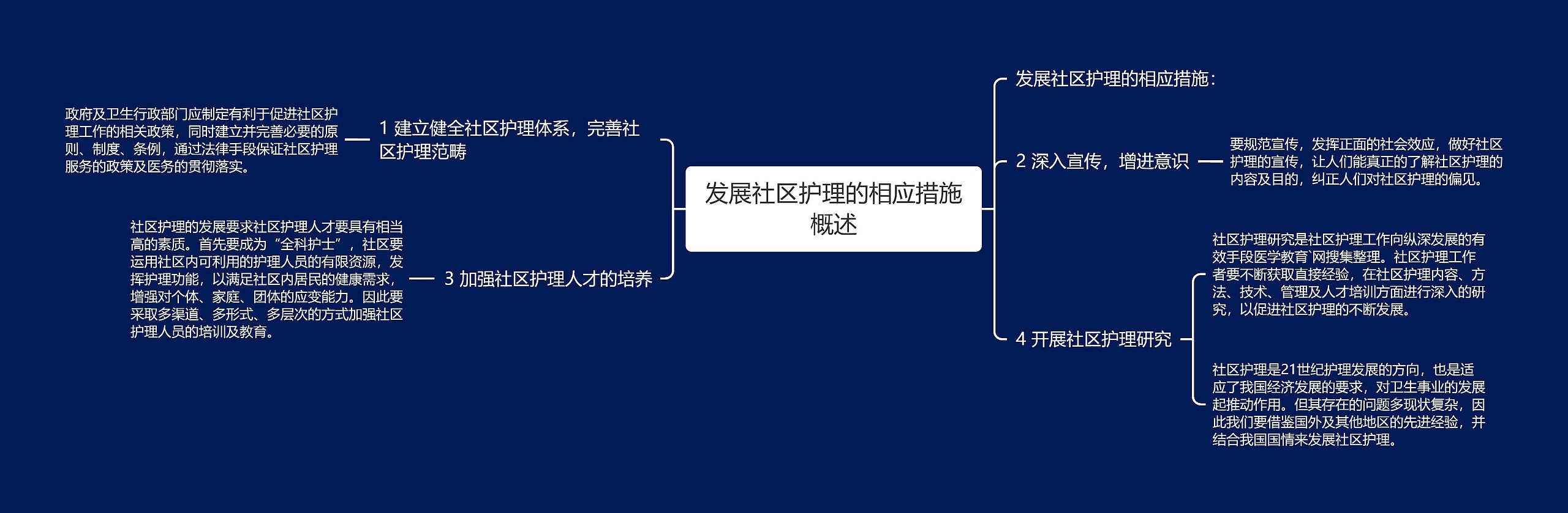 发展社区护理的相应措施概述思维导图