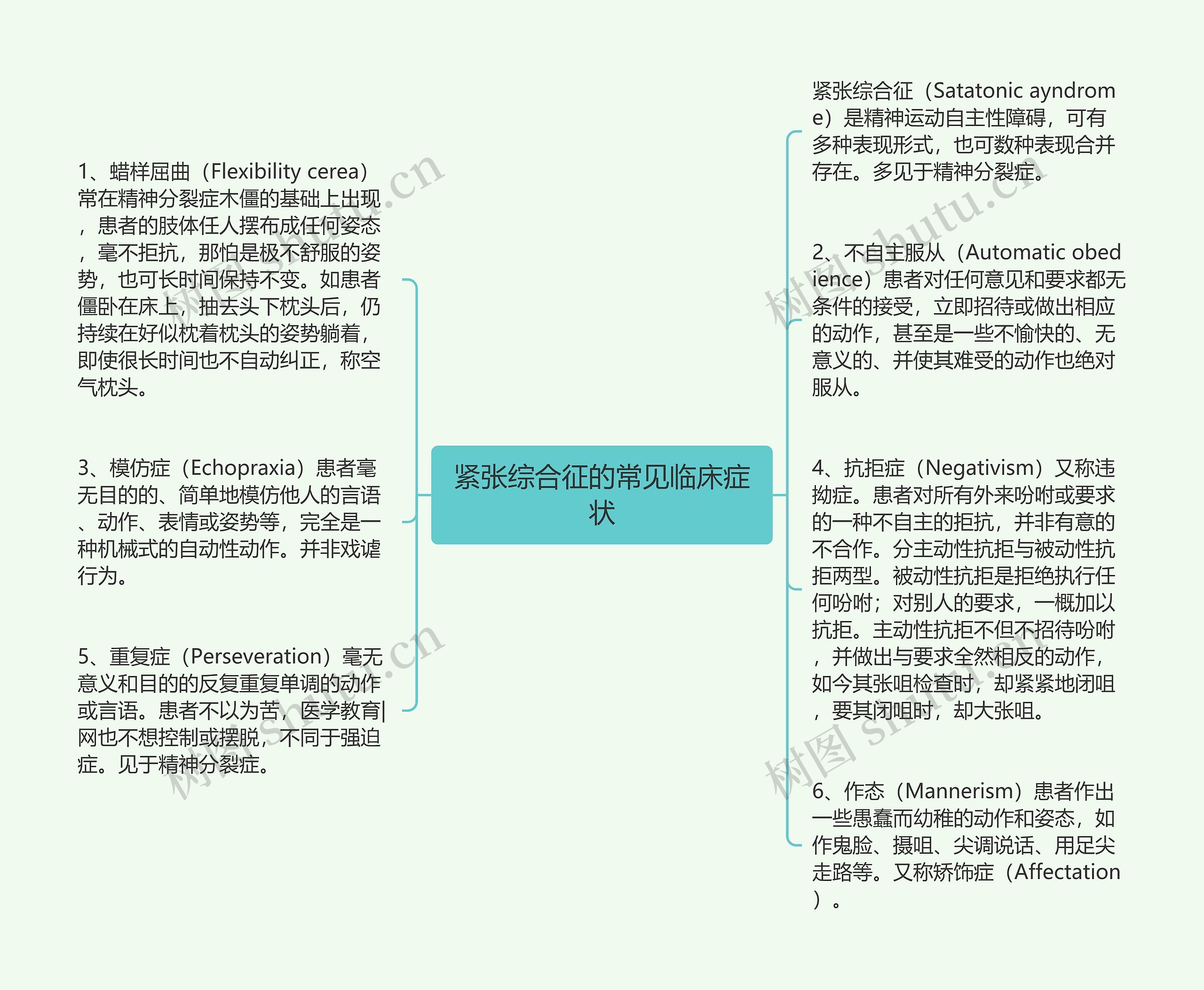 紧张综合征的常见临床症状思维导图