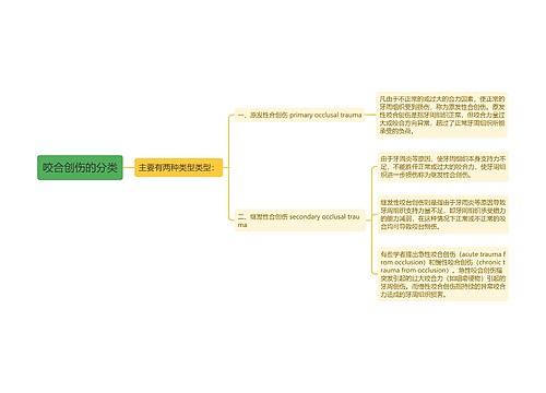 咬合创伤的分类