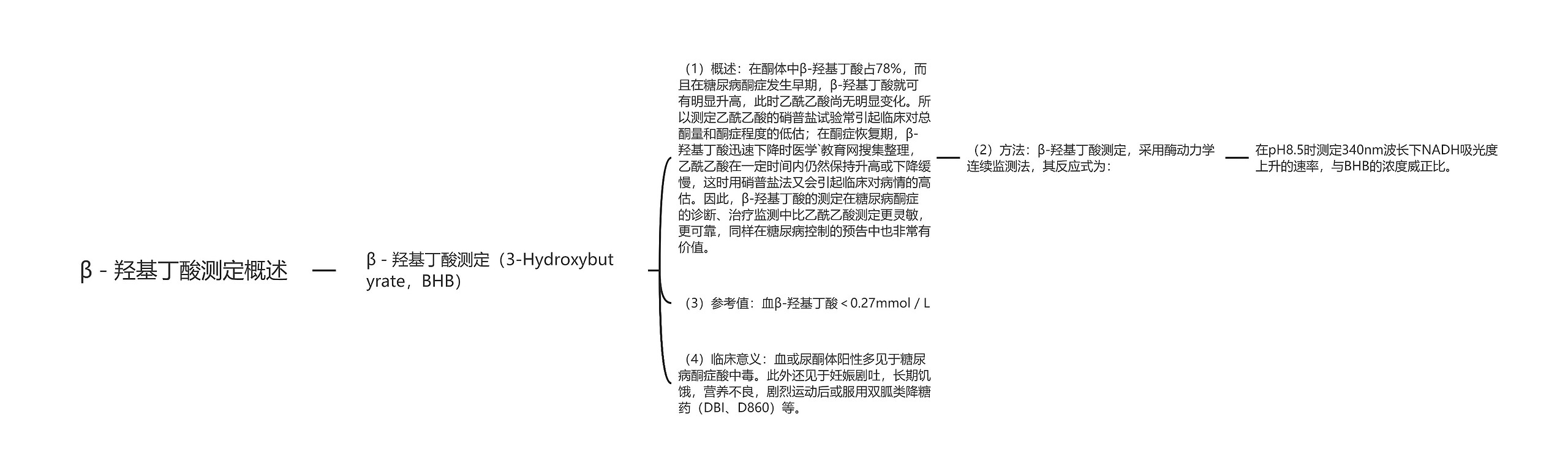 β－羟基丁酸测定概述思维导图
