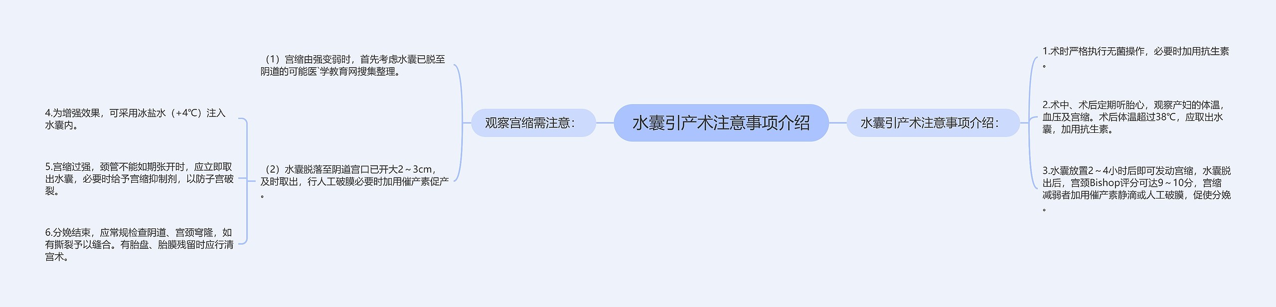 水囊引产术注意事项介绍思维导图