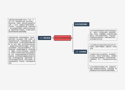 无合并症的淋病