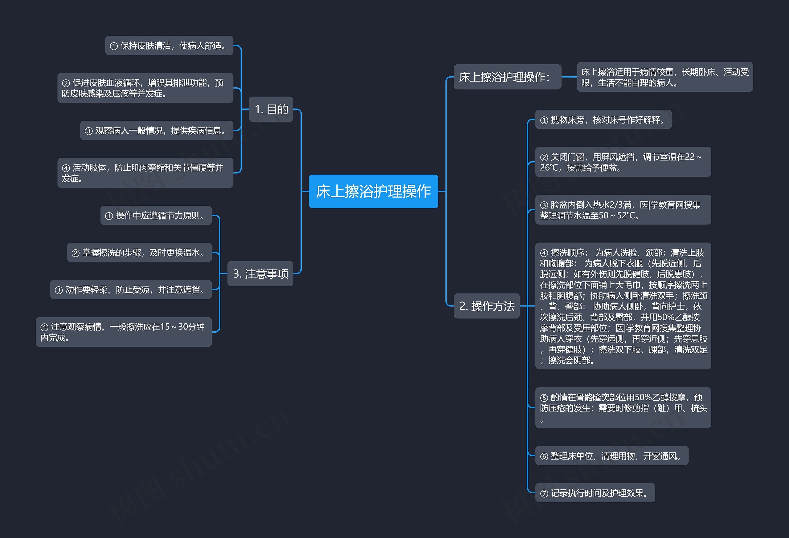 床上擦浴护理操作