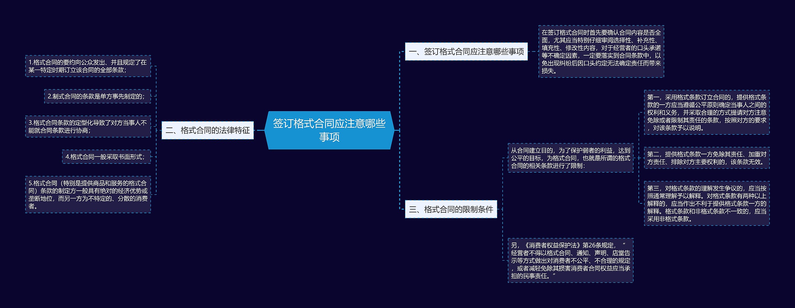 签订格式合同应注意哪些事项