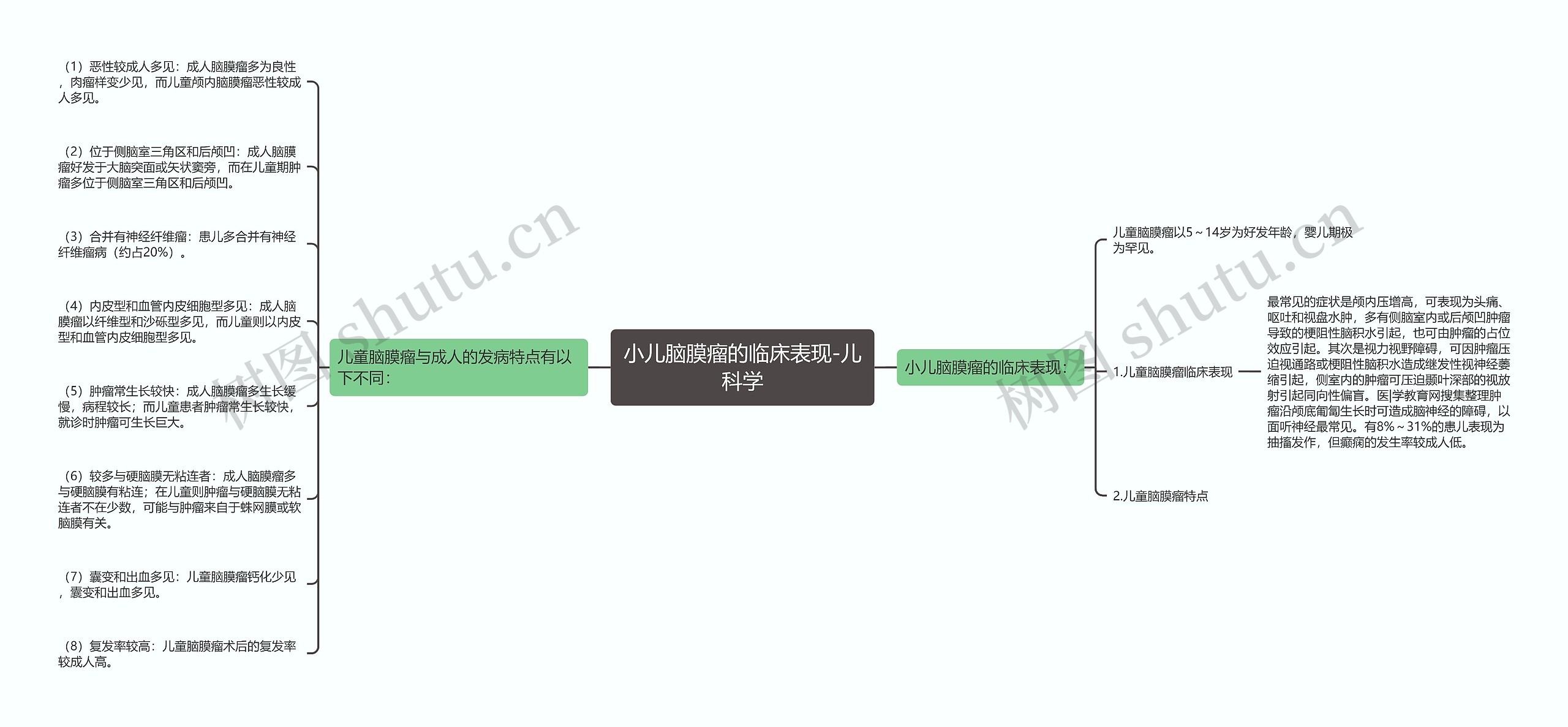 小儿脑膜瘤的临床表现-儿科学 小儿脑膜瘤的临床表现-儿科学