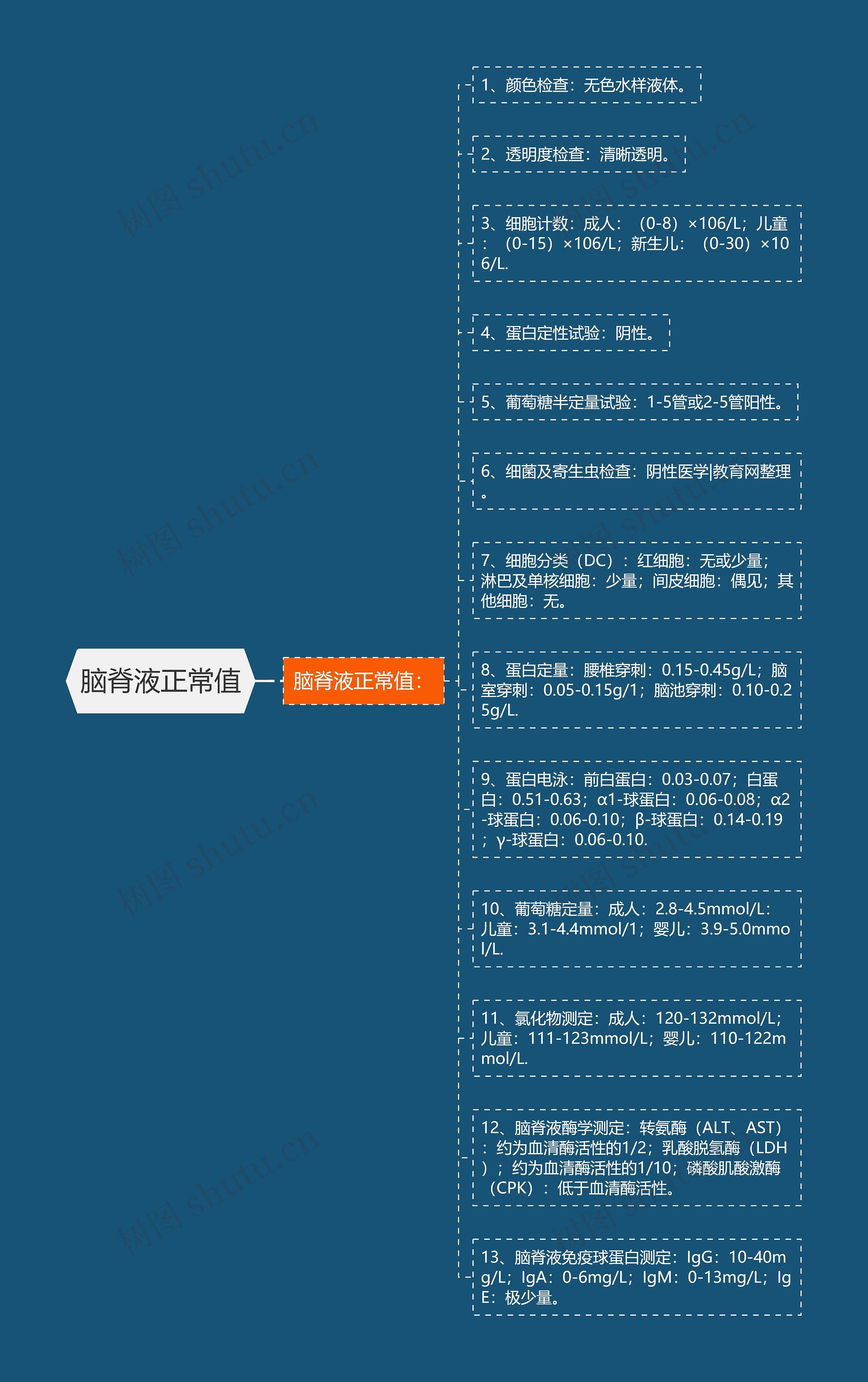 脑脊液正常值 脑脊液正常值