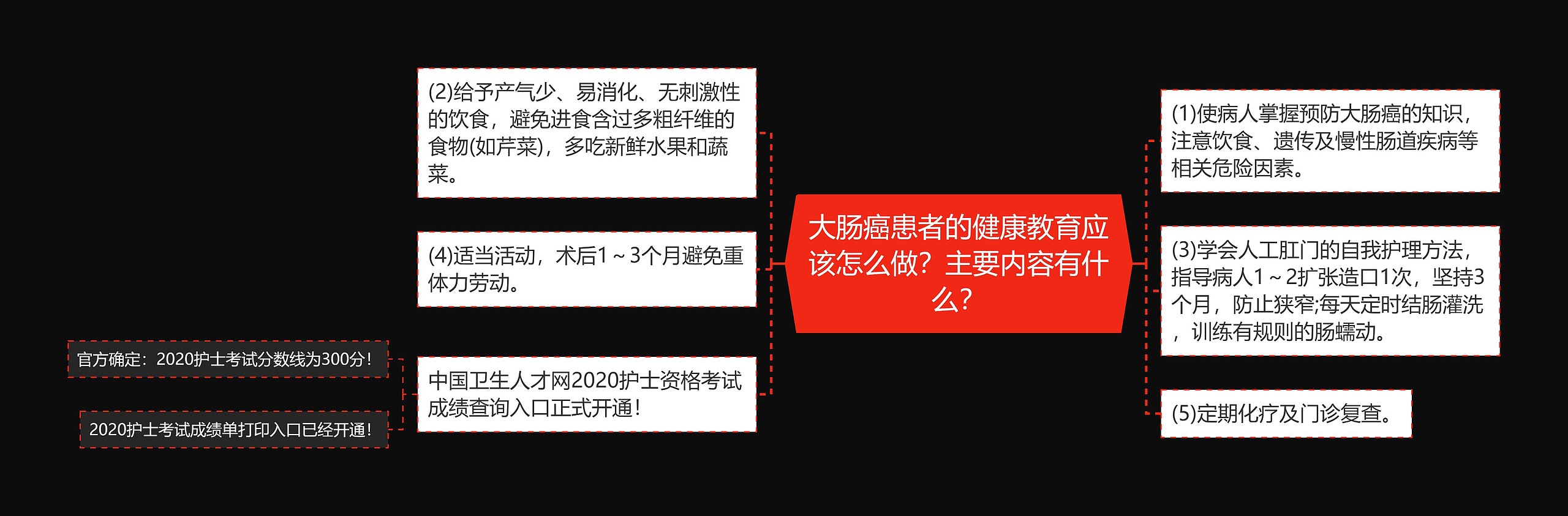 大肠癌患者的健康教育应该怎么做？主要内容有什么？