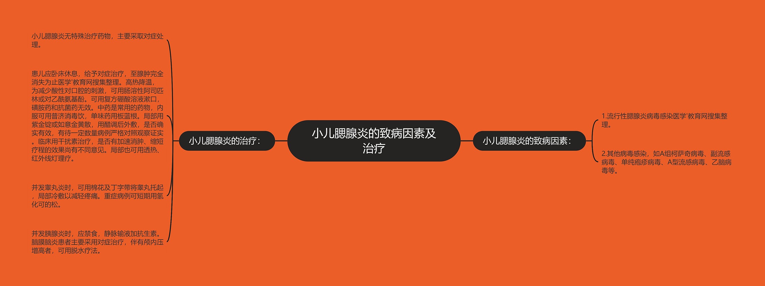 小儿腮腺炎的致病因素及治疗 小儿腮腺炎的致病因素及治疗