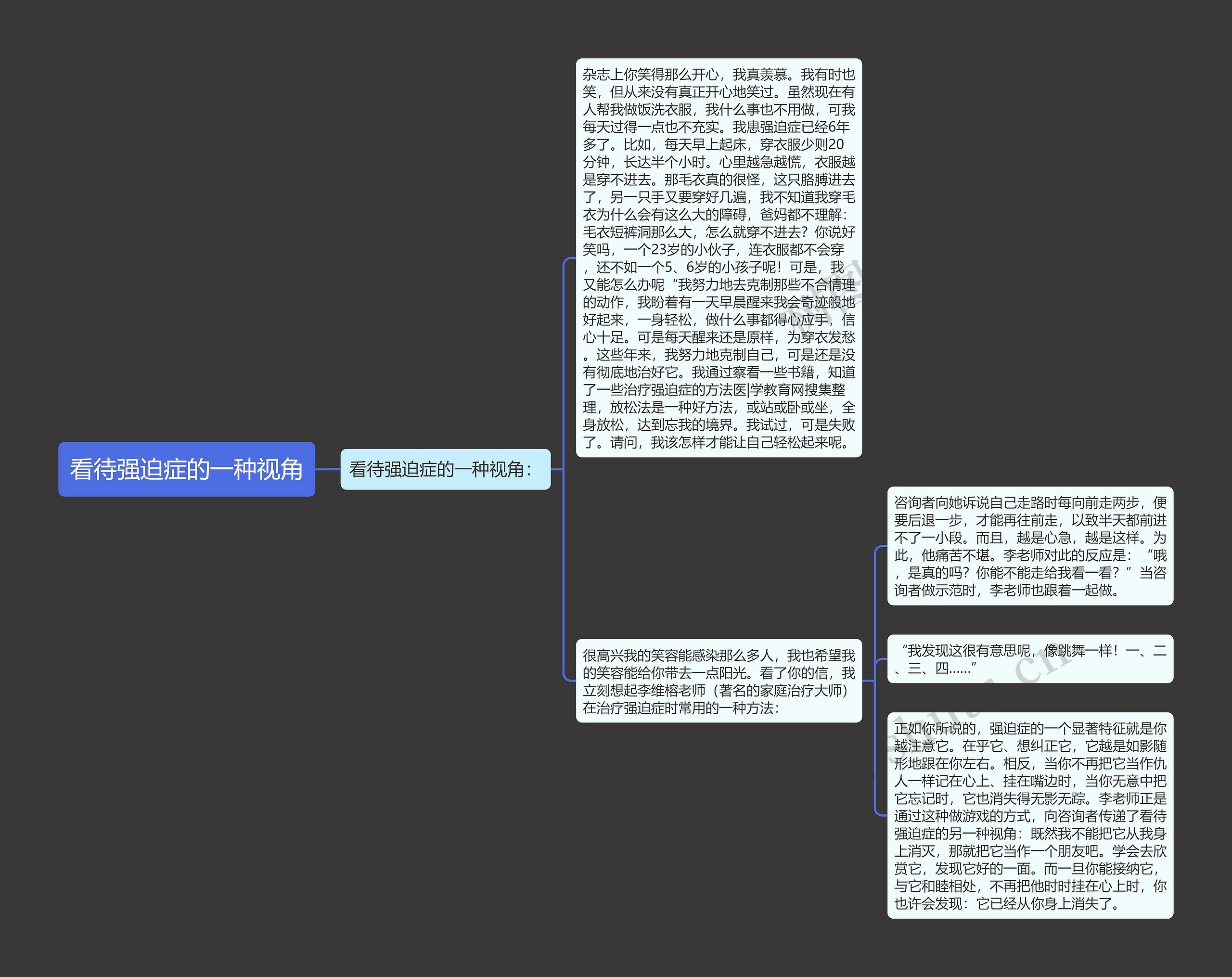 看待强迫症的一种视角思维导图