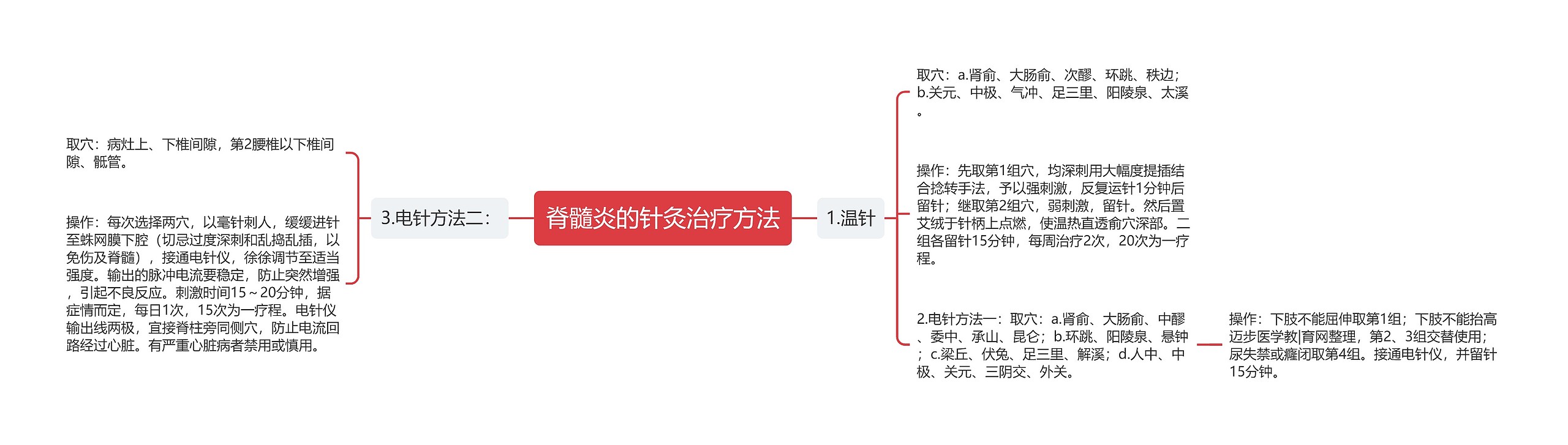 脊髓炎的针灸治疗方法