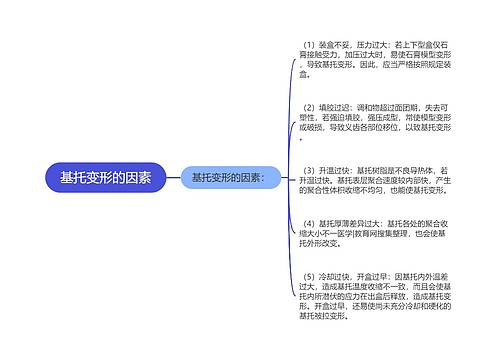 基托变形的因素