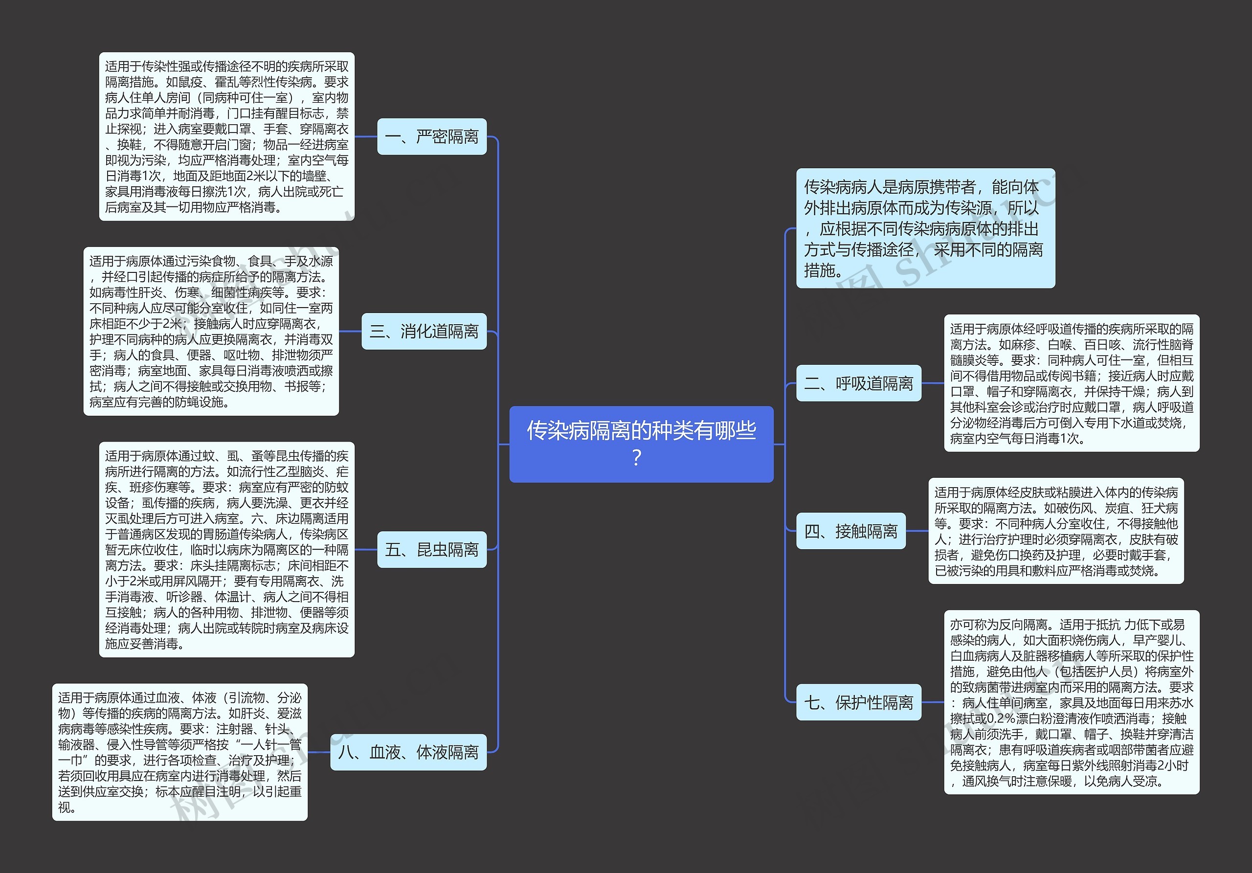 传染病隔离的种类有哪些？