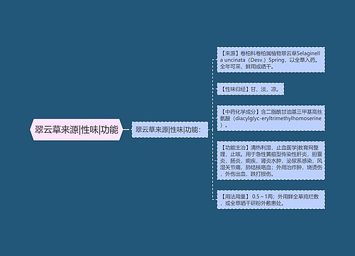 翠云草来源|性味|功能