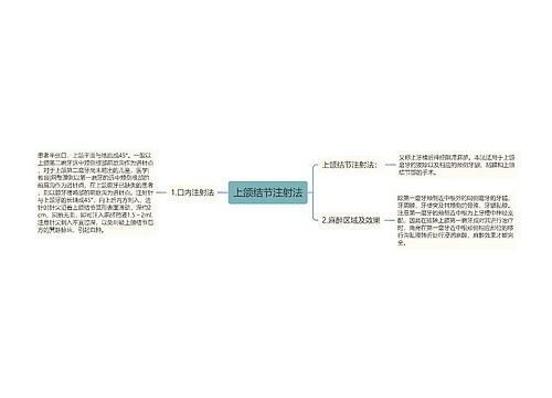 上颌结节注射法