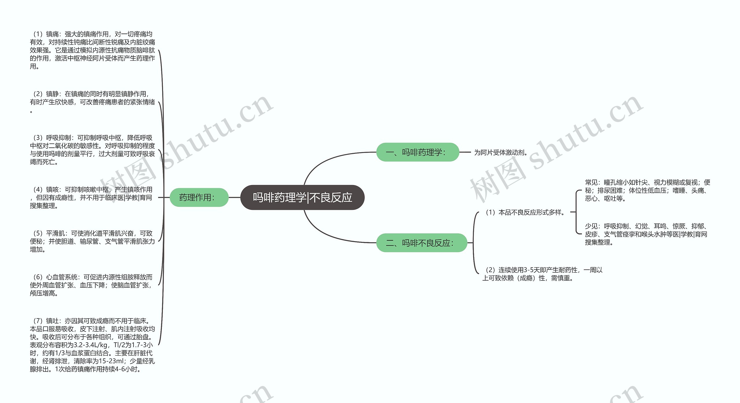 吗啡药理学|不良反应思维导图