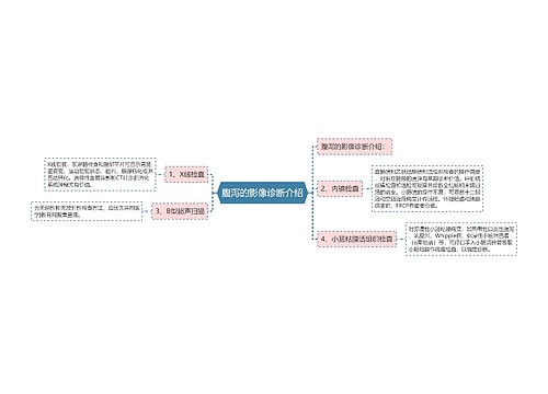 腹泻的影像诊断介绍