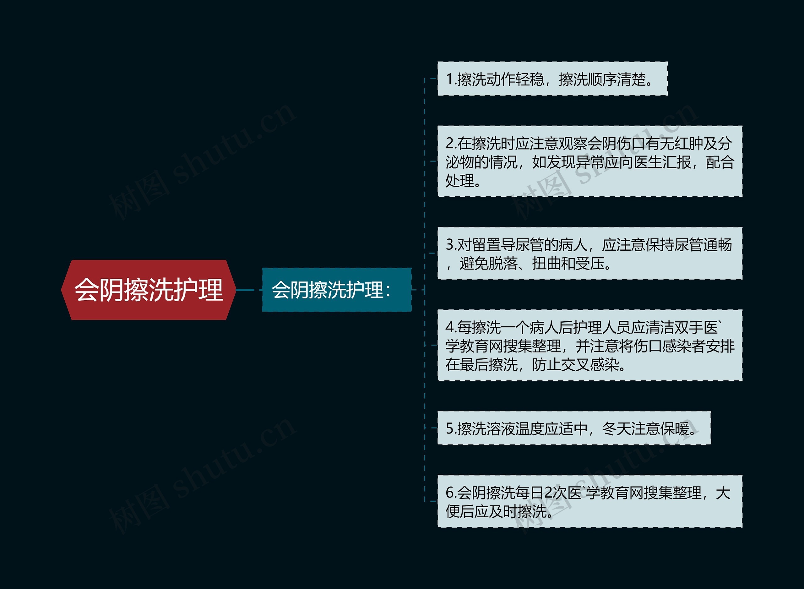 会阴擦洗护理