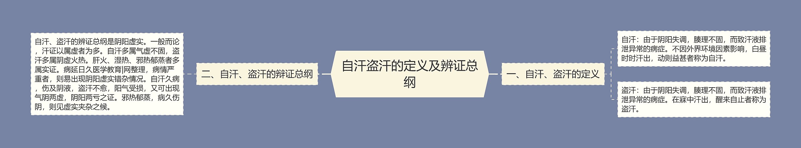 自汗盗汗的定义及辨证总纲 自汗盗汗的定义及辨证总纲