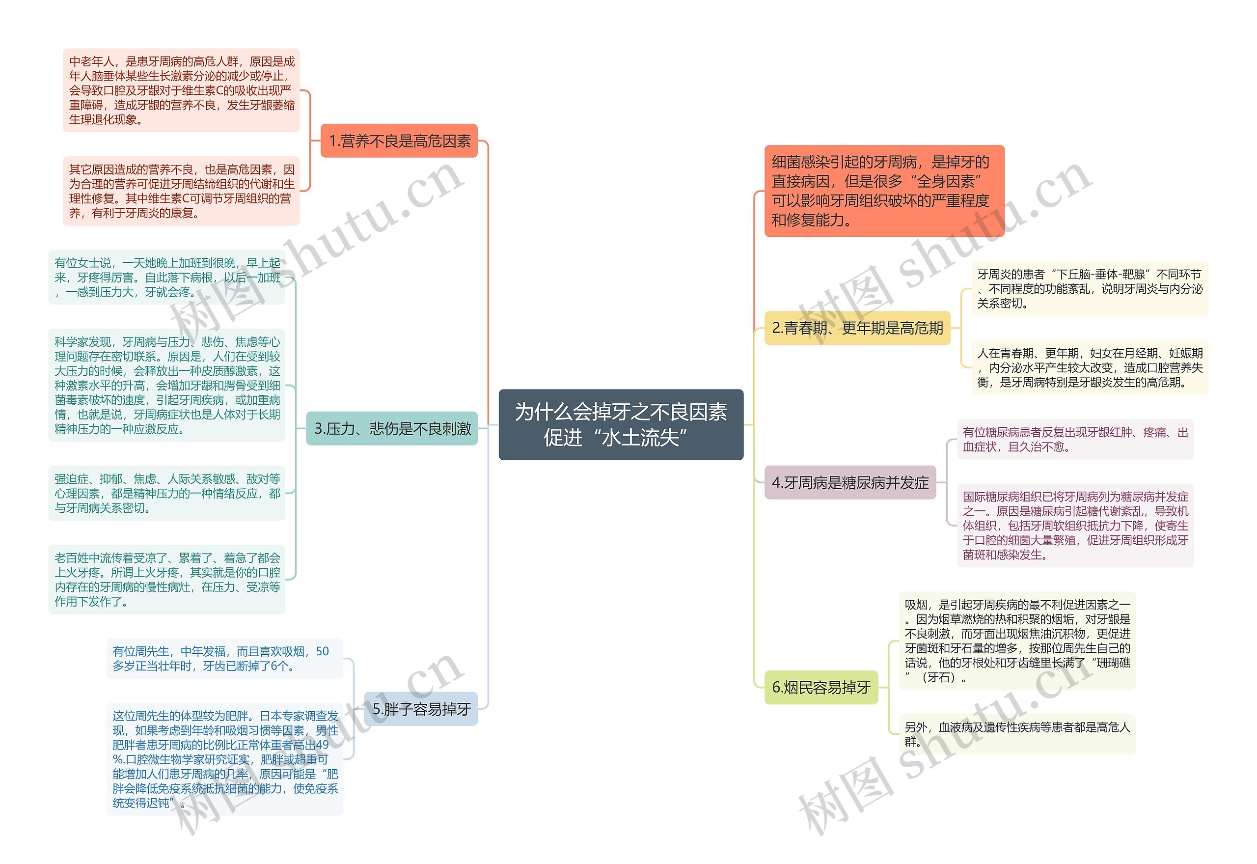 为什么会掉牙之不良因素促进“水土流失”