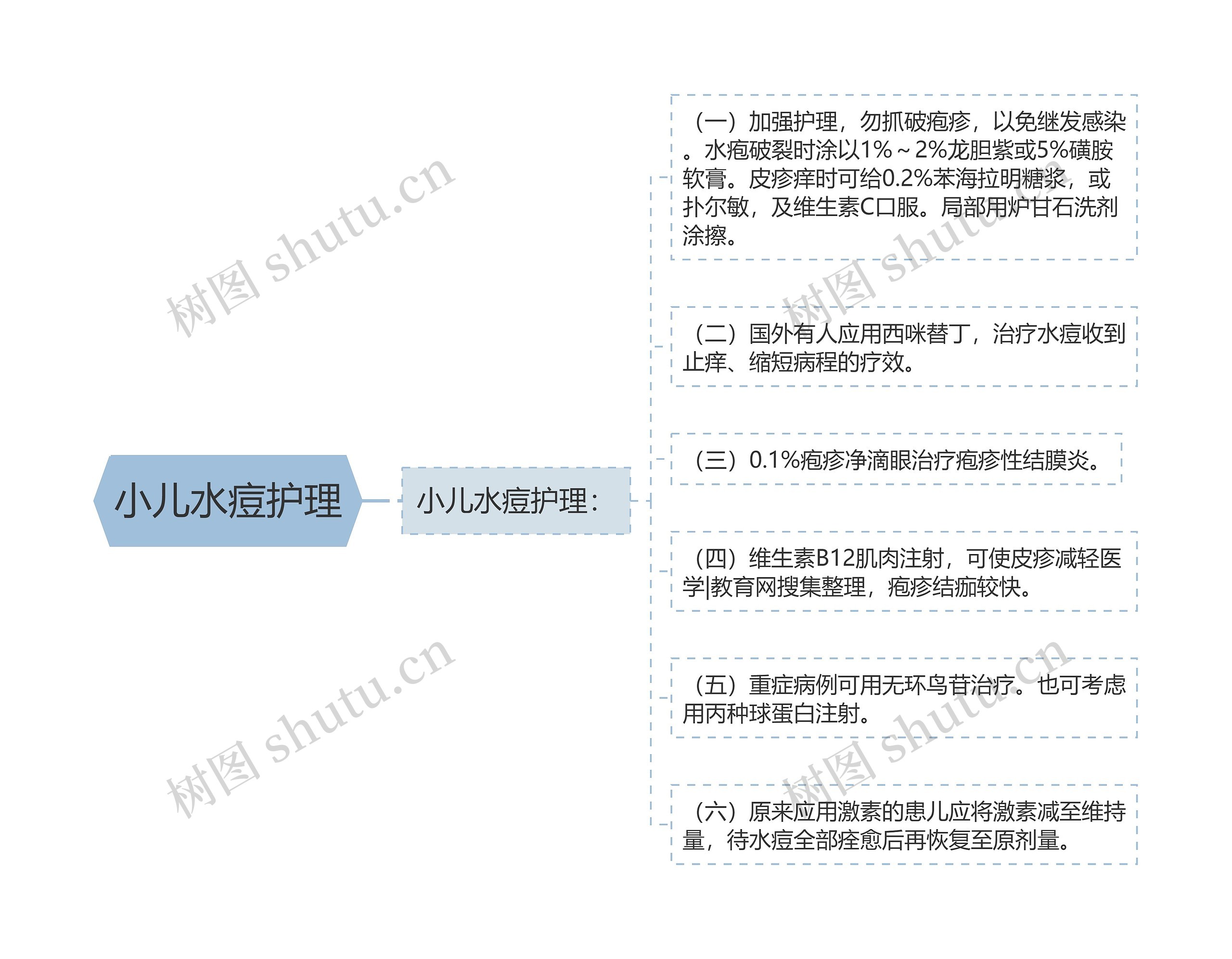 小儿水痘护理 小儿水痘护理