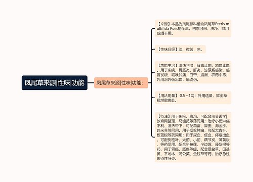 凤尾草来源|性味|功能