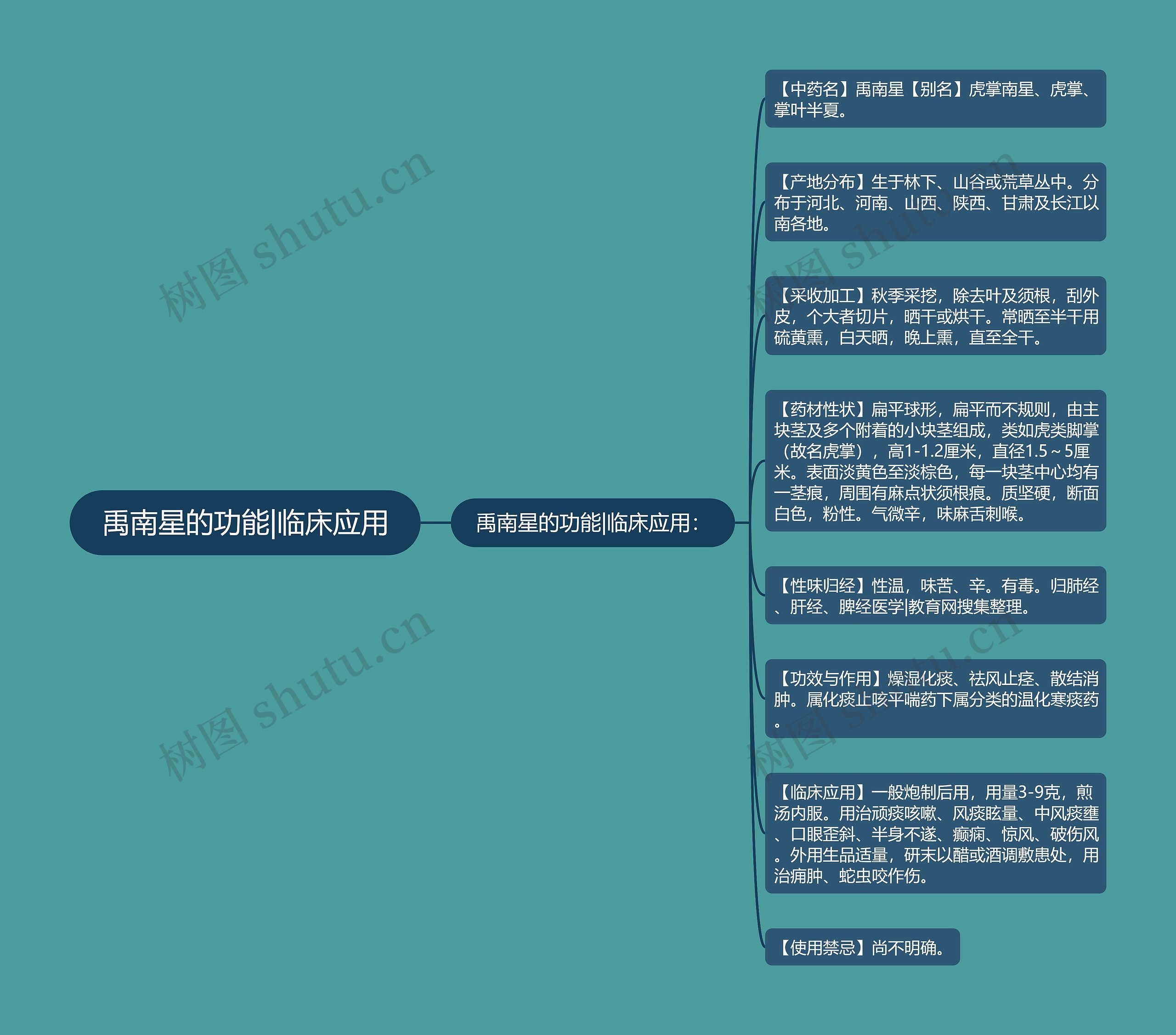 禹南星的功能|临床应用