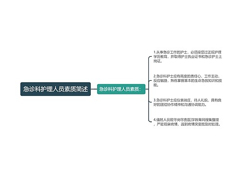 急诊科护理人员素质简述