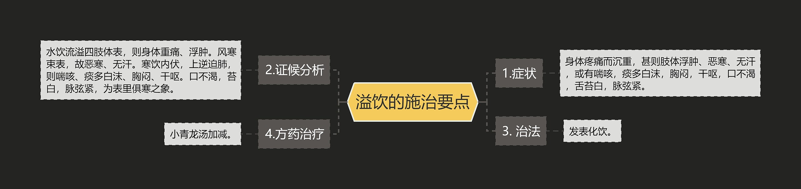 溢饮的施治要点