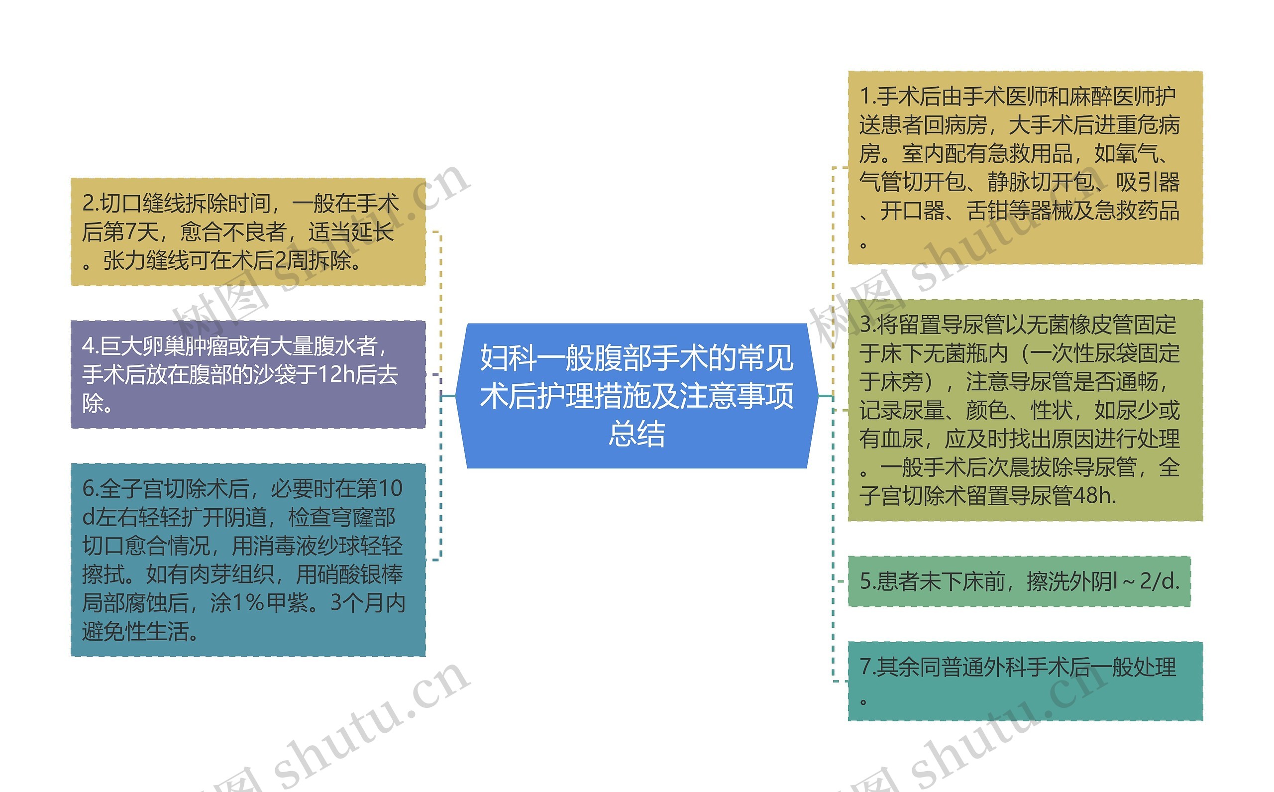 妇科一般腹部手术的常见术后护理措施及注意事项总结 妇科一般腹部手术的常见术后护理措施及注意事项总结