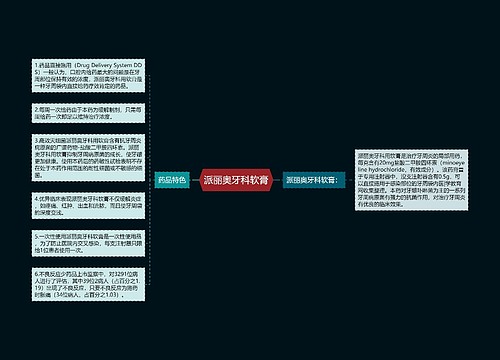 派丽奥牙科软膏