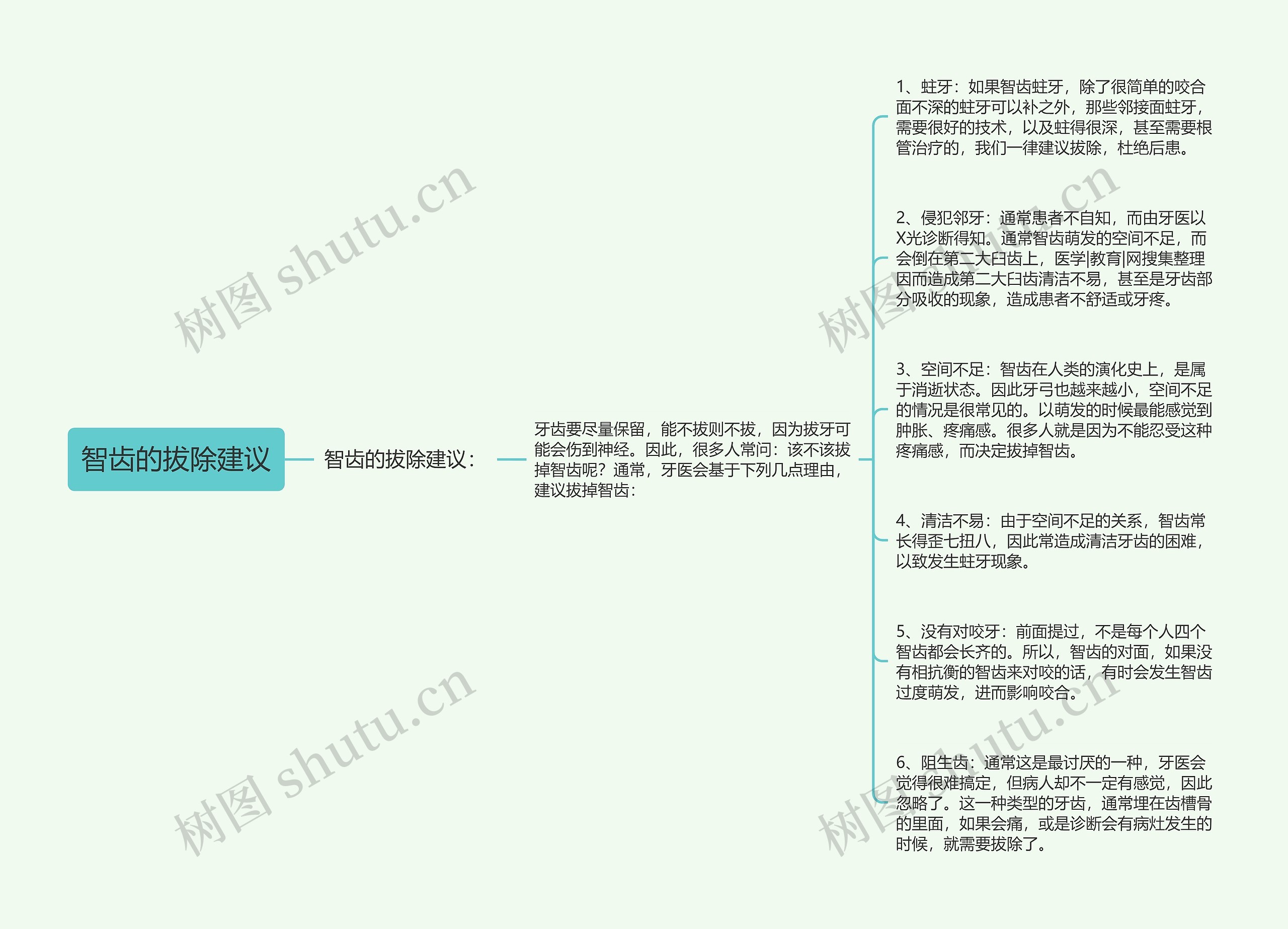 智齿的拔除建议