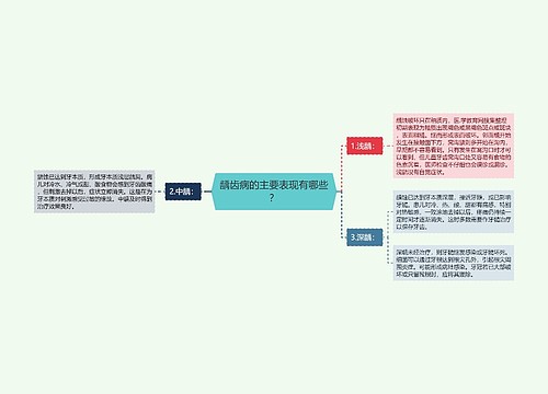 龋齿病的主要表现有哪些？