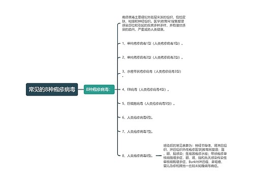 常见的8种疱疹病毒